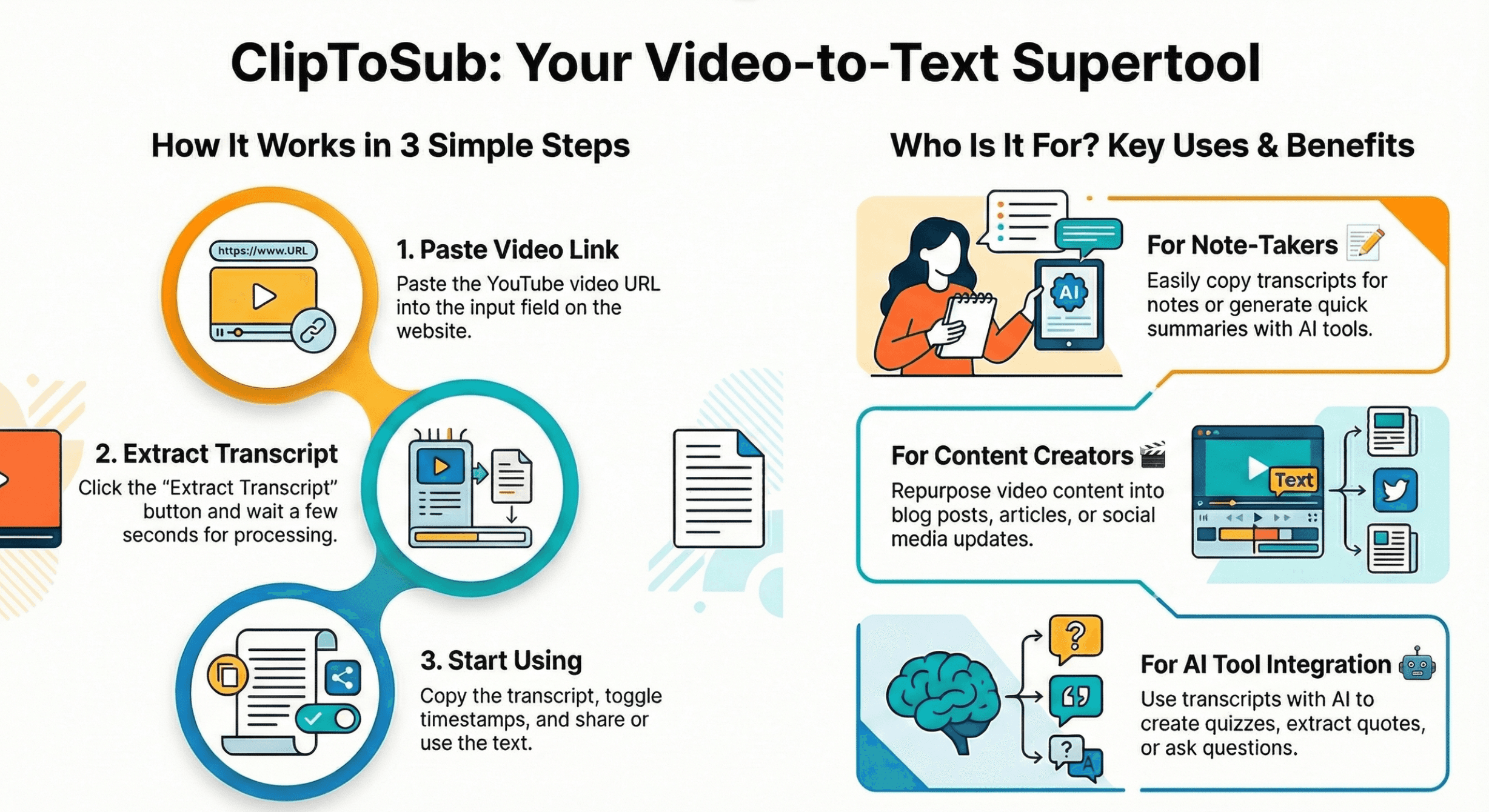 How ClipToSub Works - Infographic